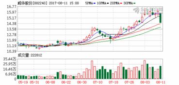 占其管理资产5%—a公司拥有b公司15%的表决权股份