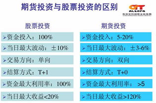 请问哪个公司有代开股指期货账户的业务啊？