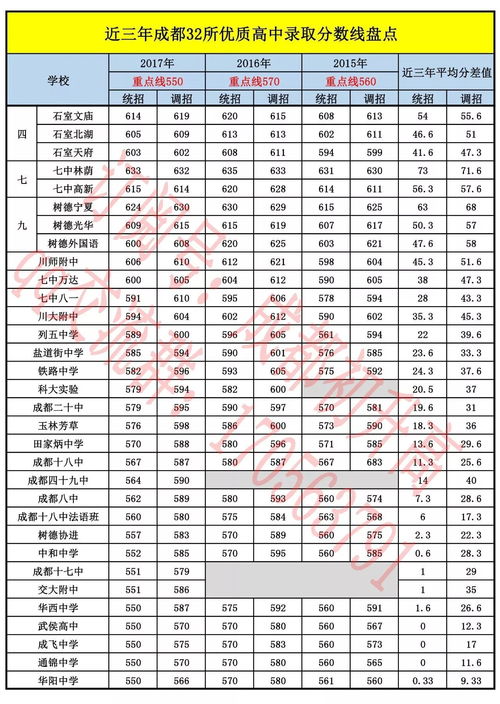 成都市重點(diǎn)職高排名前十有哪些高中