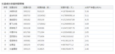 股查查真的很出名吗？