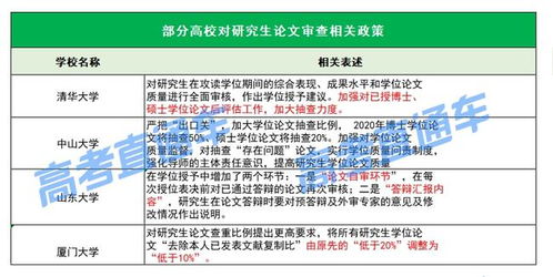 抽检比例原则上不低于 2 上海将对本科毕业论文实施抽检
