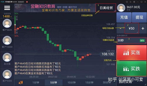 黄金白银能买涨买跌吗，是什么意思呢