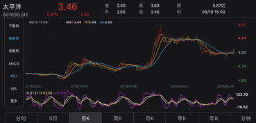 大股东增持 股票一定会涨吗