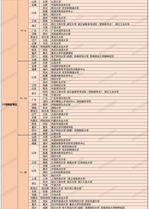 2020年gmat考试时间表,留学问答 申请英国什么专业和大学需要STEP成绩