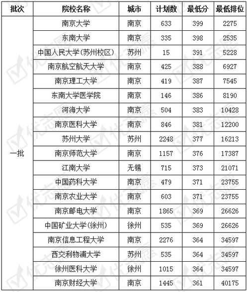 江苏哪些大学可以查录取情况?