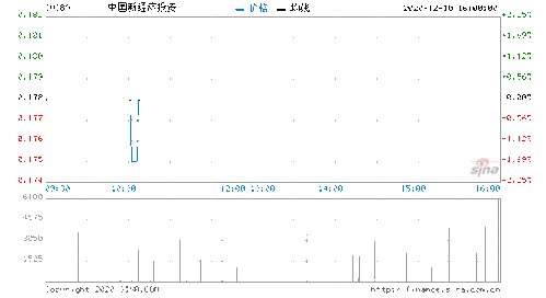 2009年11月13日收盘后每股净资产与股价相差不多的股票有哪些？