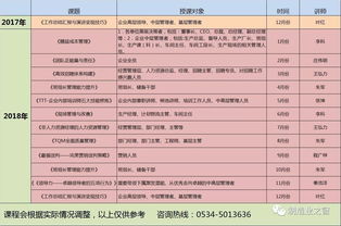 关于整理档案的通知范文—各位，档案放在教育局到底要不要收费？有亲身经历的了解情况的请告知下，非常感谢？