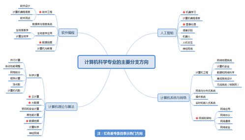 2020美国cs研究生排名,美国计算机工程专业研究生排名