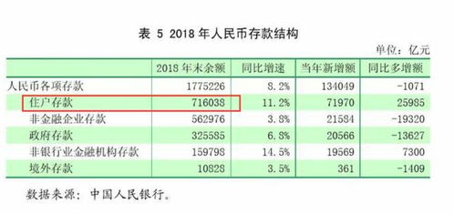 截止2022年底我国城乡居民储蓄存款余额是多少？