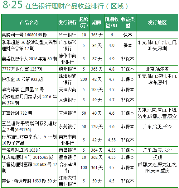 2022年5月营改增后银行理财产品投资收益怎么交税