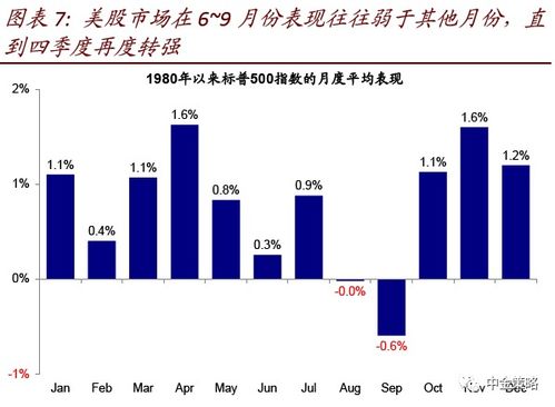 目前海外市场估值修复已完成且均已偏高 流动性宽松和基本面修复已成为市场支柱