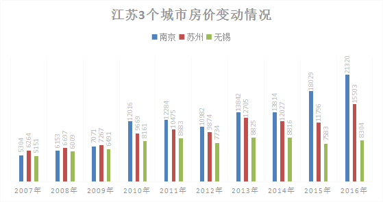 黄金究竟会涨到哪种程度？？封顶将是多少？