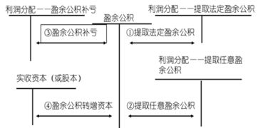 公司为什么要用盈余公积弥补亏损