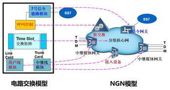 通信交换的百年沧桑