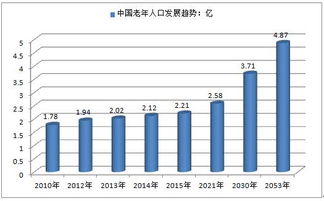 目前地球适合多少人口中国多少人口才合适我今天早上