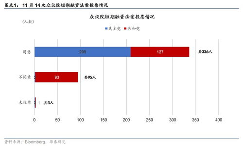 华泰证券：美国大储有望转强 国内企业加速出海