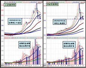 筹码锁定良好，怎样理解???