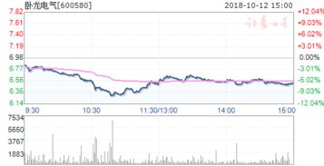 证监会并购重组审核的股票如何走势