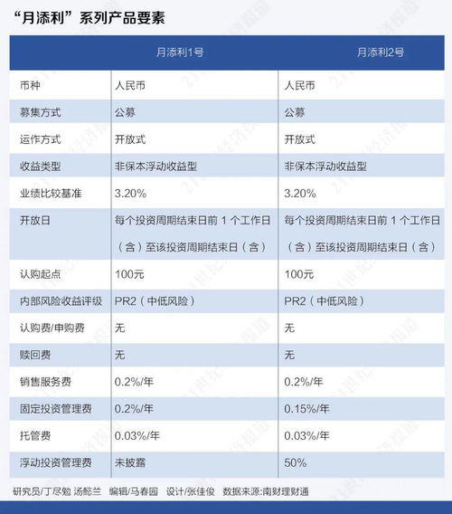 招行107109理财产品可以全部赎回吗?