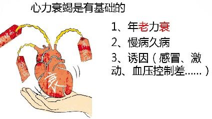 心力衰竭词语解释,全什么 心 的四字成语？