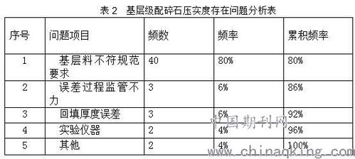 路基压实度评定中点数超过30个点时如何计算