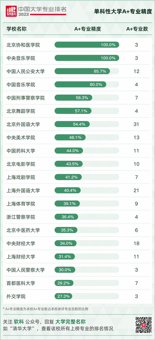 2023大学本科专业有哪些(图1)