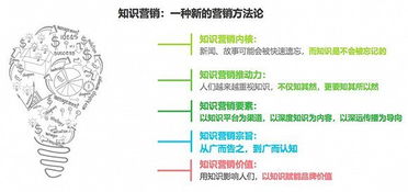 知识营销 兴起 知乎在卖广告这件事上有了尝试 