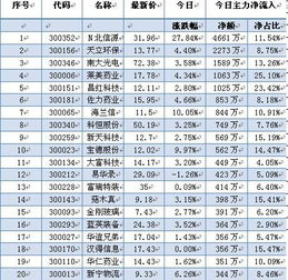 股指期货持仓查询怎么进行？