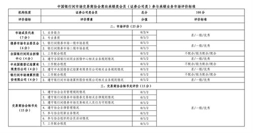 为什么我的券商未放开交易