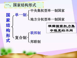 请问加拿大的国家结构形式是怎么样的呢？