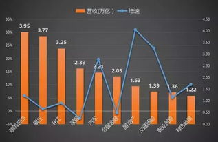 十大赚钱行业排行榜，中国最挣钱的十大职业是什么