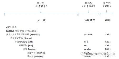 新会计准则实行后没有在产品这个科目了，那么当生产成本借方有余额时，怎么进行账务处理