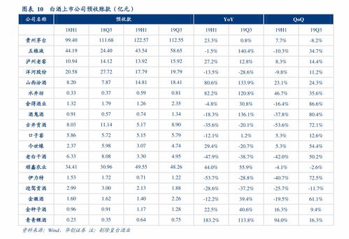 天猫转让价格,42个今日最新价格表