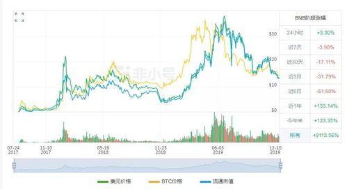 当下，投资深证100ETF（159901）和中小板ETF（159902）哪个更好一点？哪个更具有投资价值？