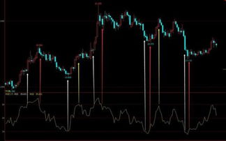 白银投资怎么用RSI指标把握买卖点