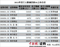 家电业上市公司都有哪些?