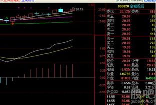 600889股票怎么样,后期怎么样请详细分析一下?