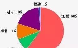 文化之旅 江西,有哪些冷知识