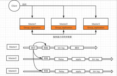 MySQL HA 方案 MMM MHA MGR PXC 对比