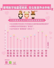 90后app使用习惯大数据 男女使用类型差异大 