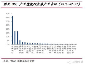 企业债交易的方式