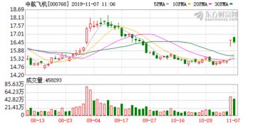 请问我今天以每股28.05元买入100股中航飞机股票，怎么变成了是每股28.263元了，请问手续费