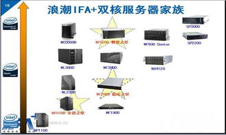 M6系列浪潮服务器是如何支持AI应用的 (浪潮5468m5服务器参数)