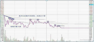 现在股市有跌出十倍价格的股票吗?为什么?