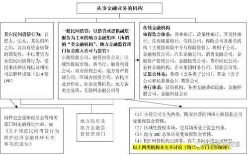 地方amc 为什么没有金融机构许可证