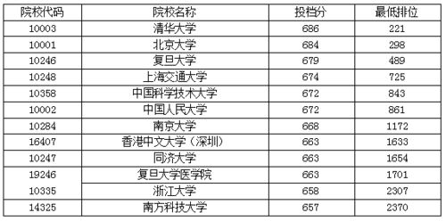 广东省高校排名