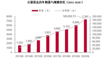 华夏优势基金定投在12年5月份的走势如何