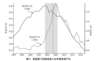 什么是金融杠杆率