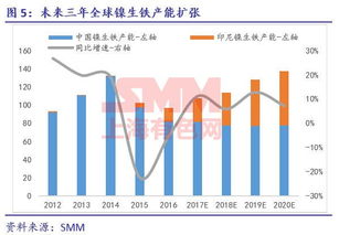 镍价还会再下探么 下半年有没有暴涨的可能啊