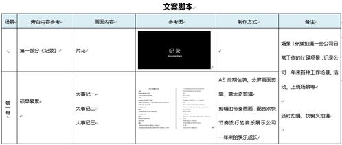 完整的企业年会宣传片脚本模板,附宣传片视频实例–山东济南上山传媒